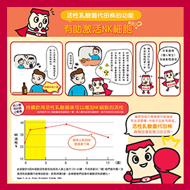 NK細胞之重要性