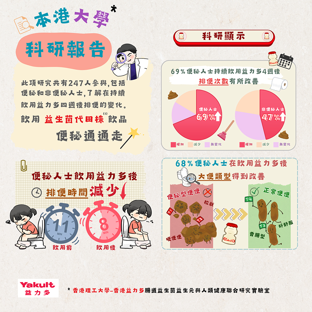 改善便秘